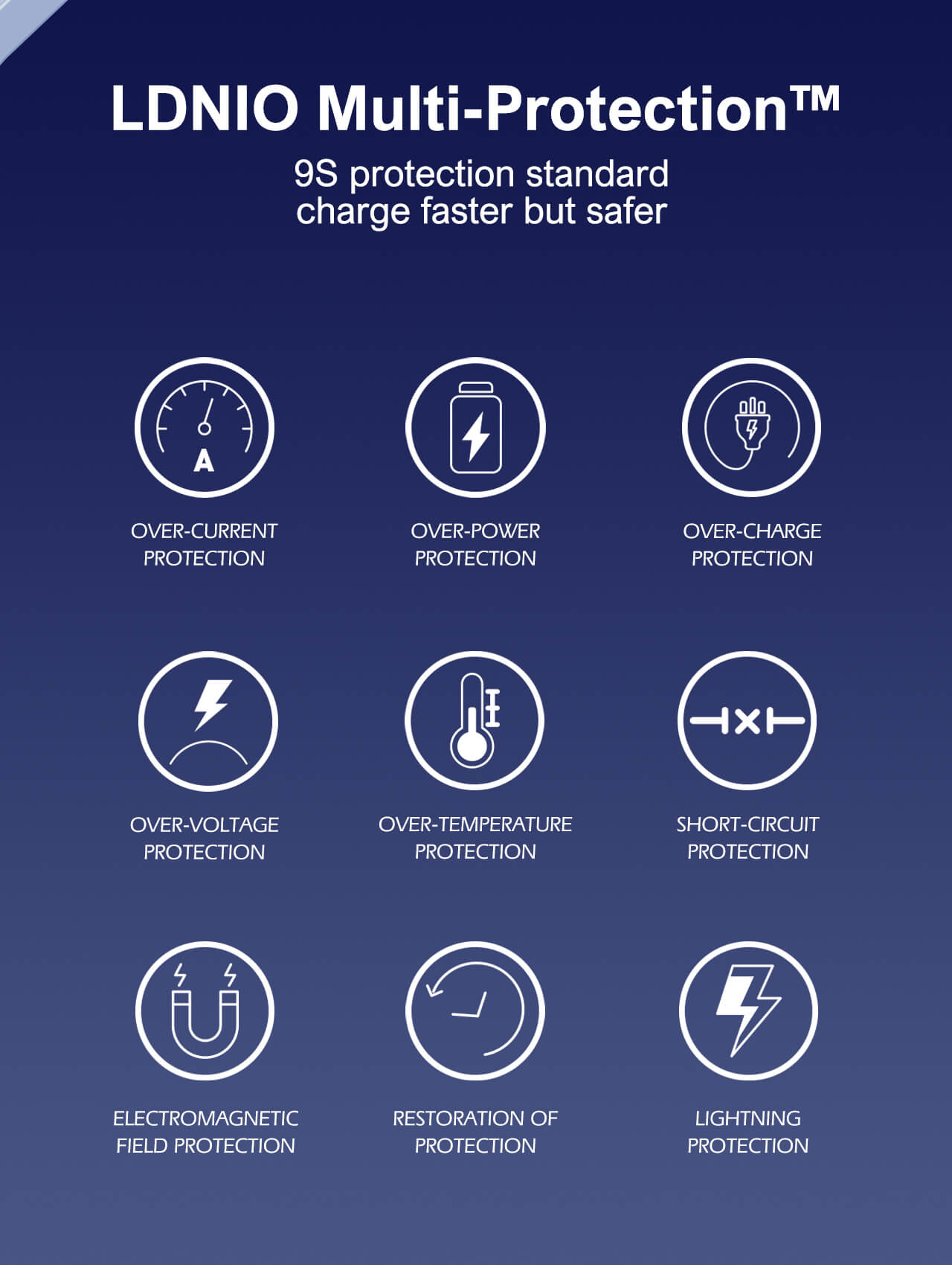 Dual-Port Ldnio Q2617 Charger for Smartphones