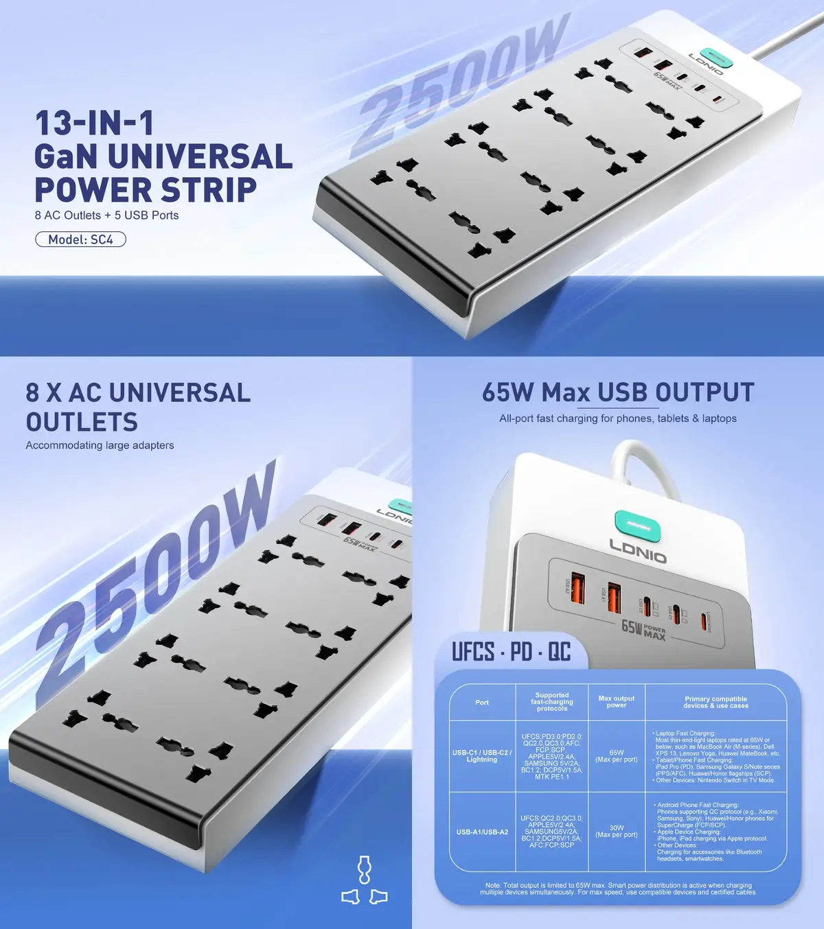 LDNIO SC4 65W GaN power strip with multi port fast charging for laptops phones and home appliances in Bangladesh